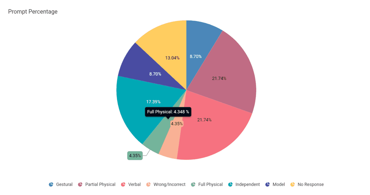Document and template management in ABA software