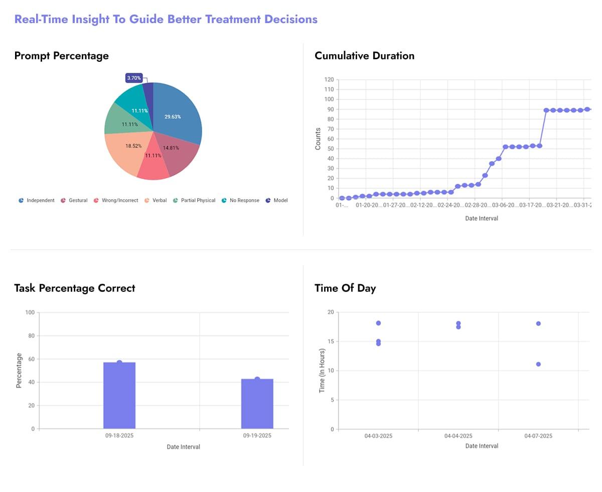 ABA data collection software interface