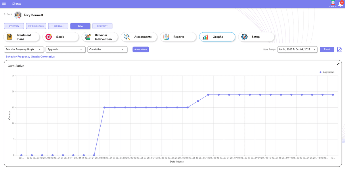 Graphing and reporting for ABA goals