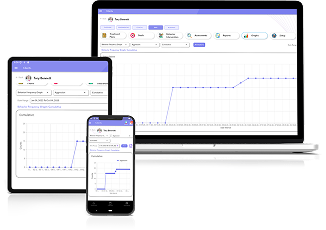 Transform Your Practice